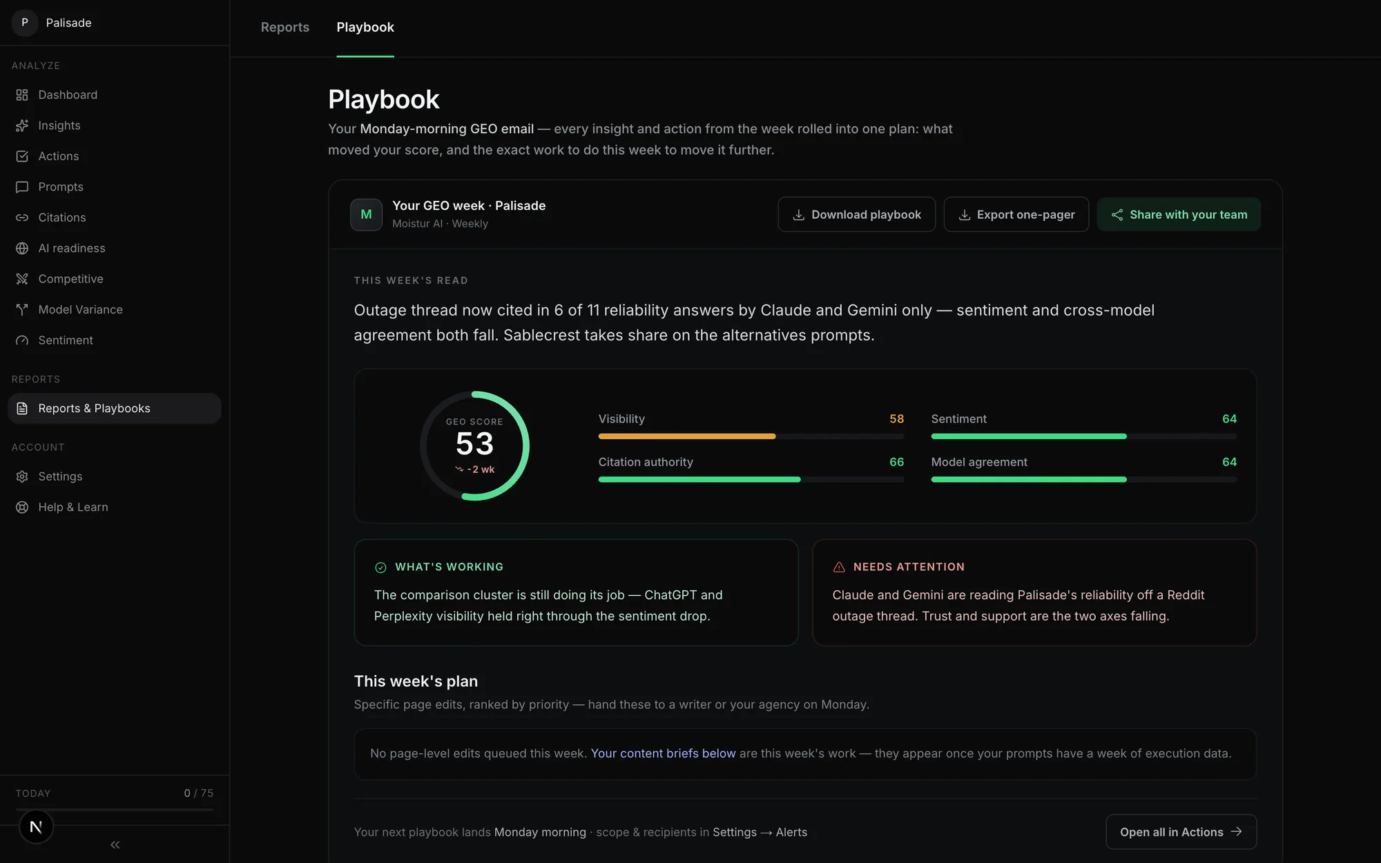 Moistur AI playbook: this week's read, GEO score 53 with the four signals, what's working, what needs attention, and this week's plan.