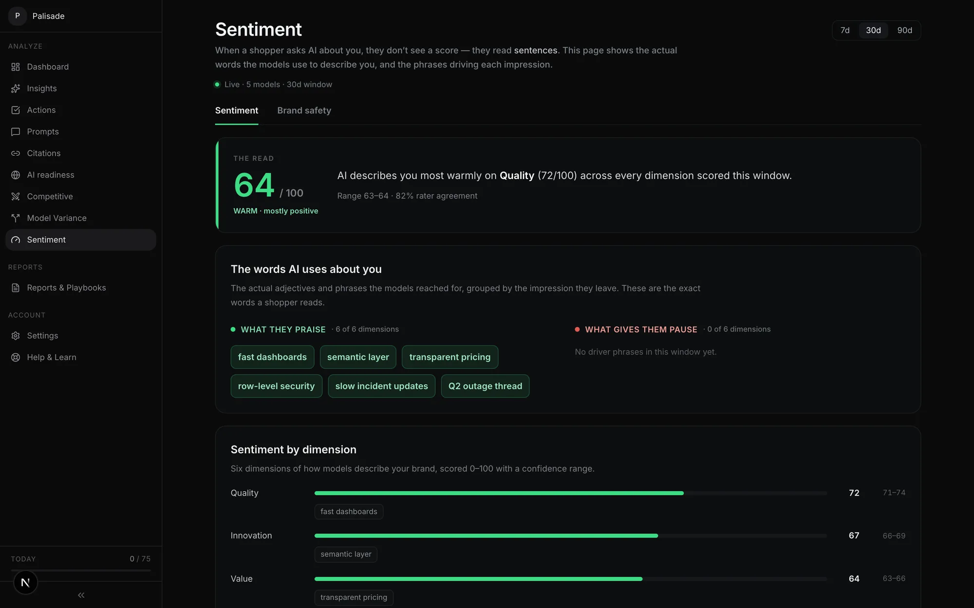 Moistur AI sentiment page: 64 of 100, warm and mostly positive, the phrases AI praises, and six dimensions scored with confidence ranges.