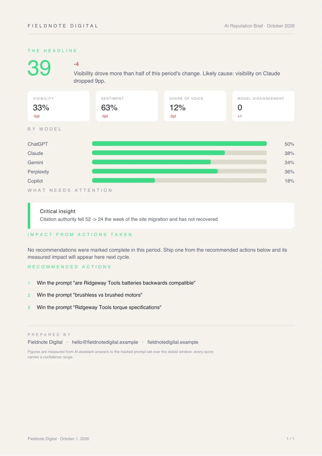 The monthly AI Reputation Brief, page 2 of 2, for the sample client Ridgeway Tools under Fieldnote Digital's branding