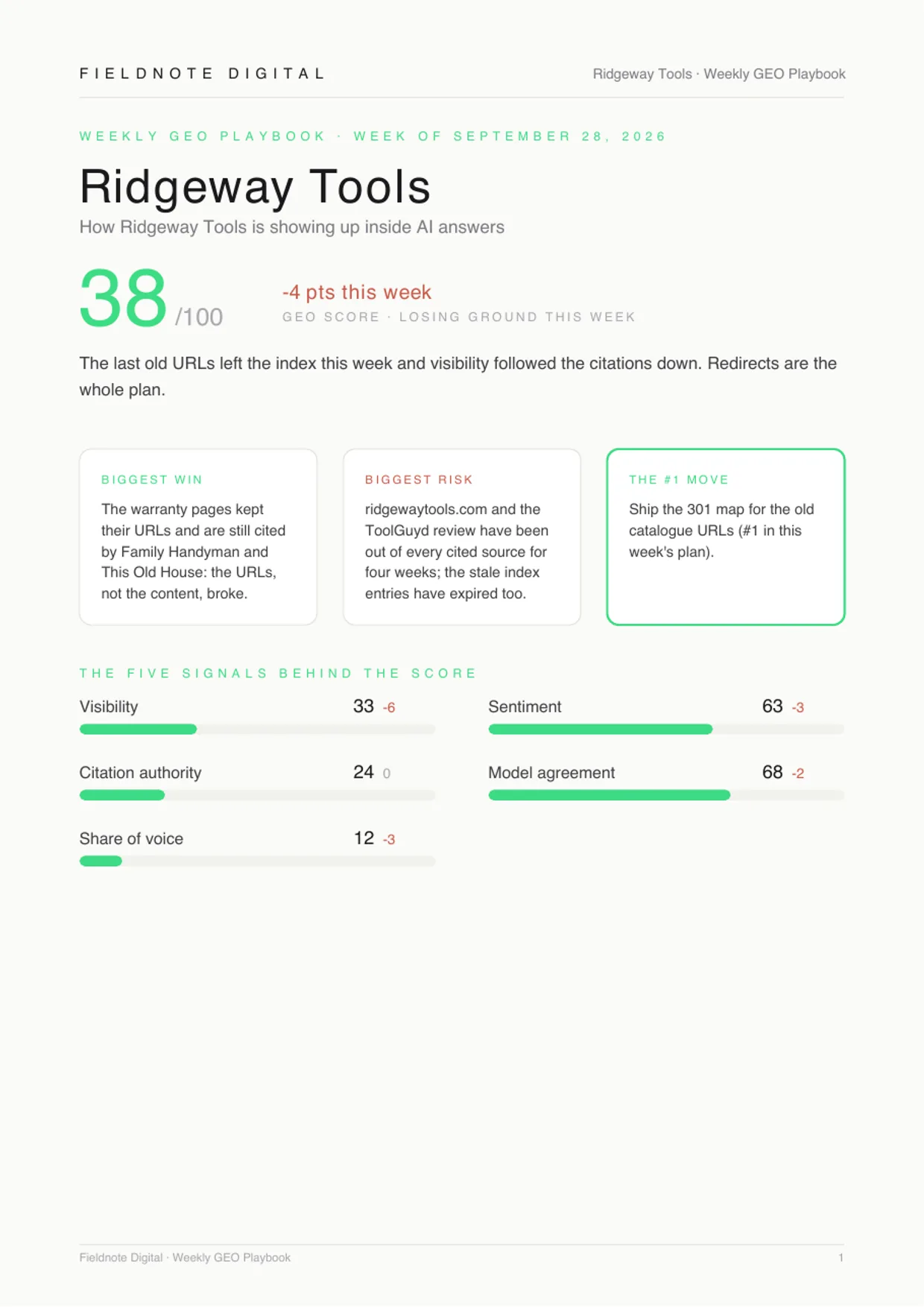 The weekly playbook, page 1 of 5, for the sample client Ridgeway Tools under Fieldnote Digital's branding