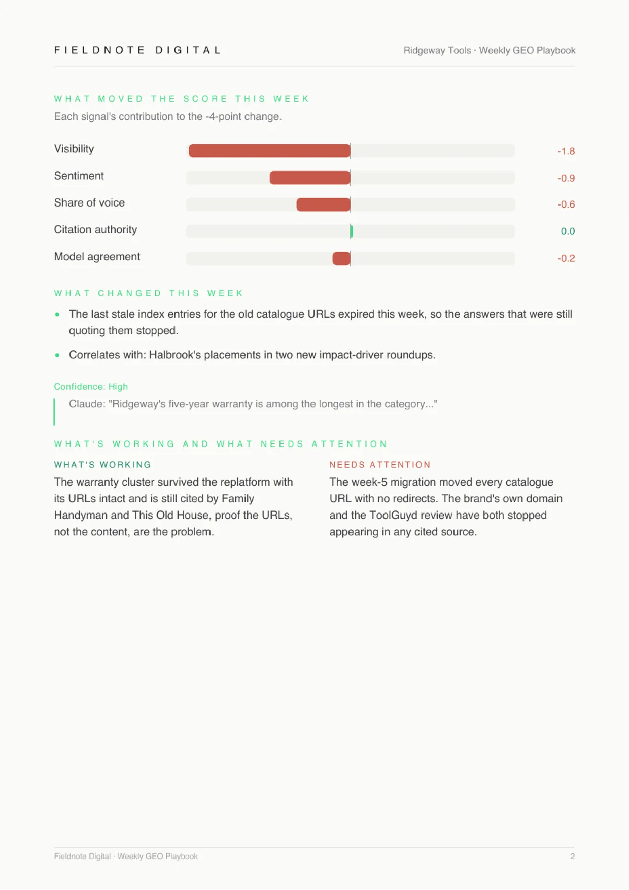 The weekly playbook, page 2 of 5, for the sample client Ridgeway Tools under Fieldnote Digital's branding