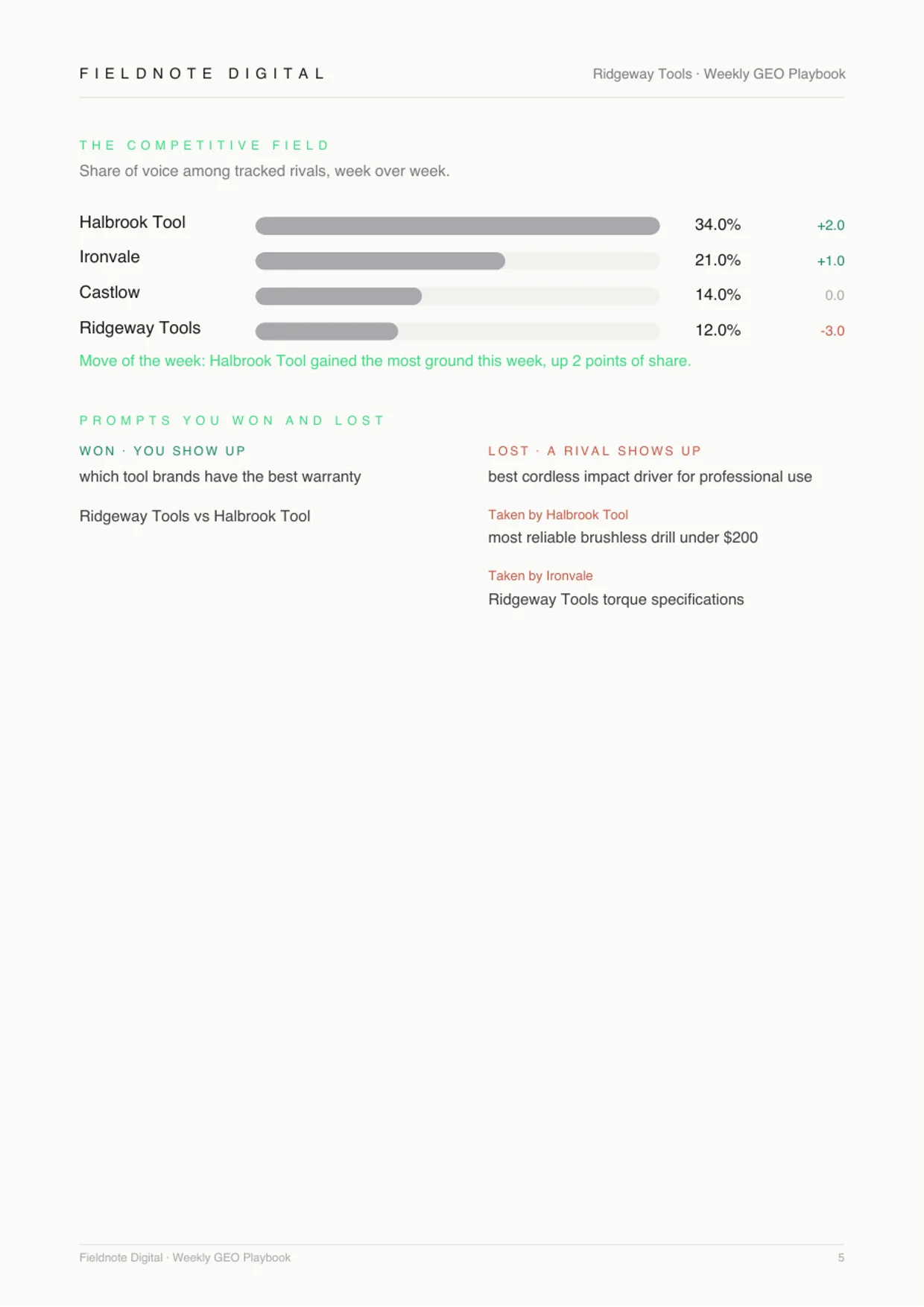 The weekly playbook, page 5 of 5, for the sample client Ridgeway Tools under Fieldnote Digital's branding